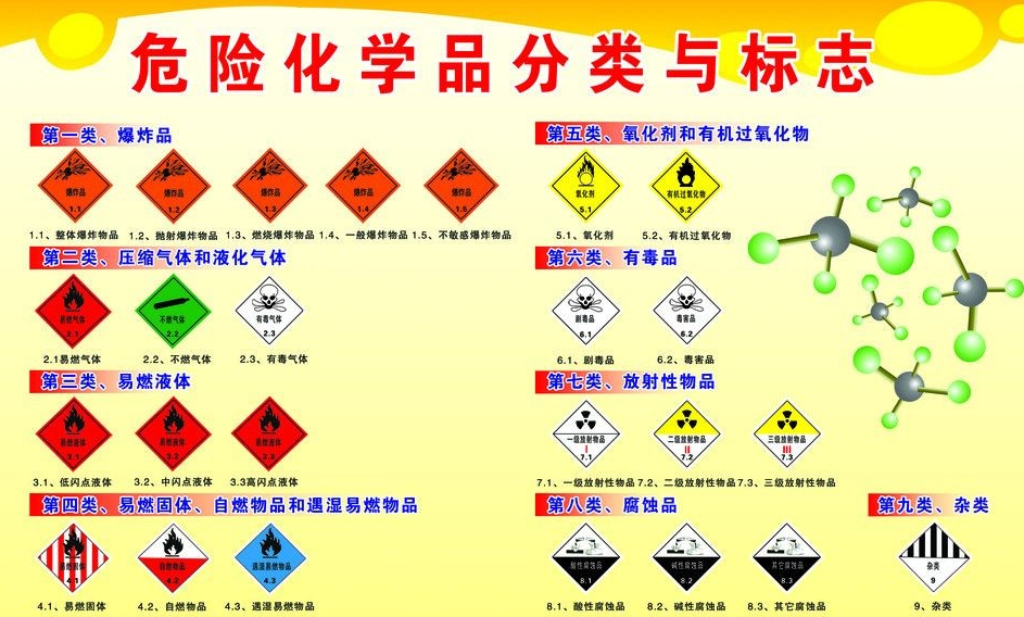 上海到江边乡危险品运输